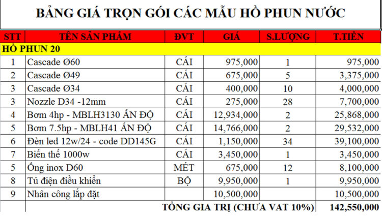 Báo giá thiết bị làm đài phun nước tại Kiên Giang 4